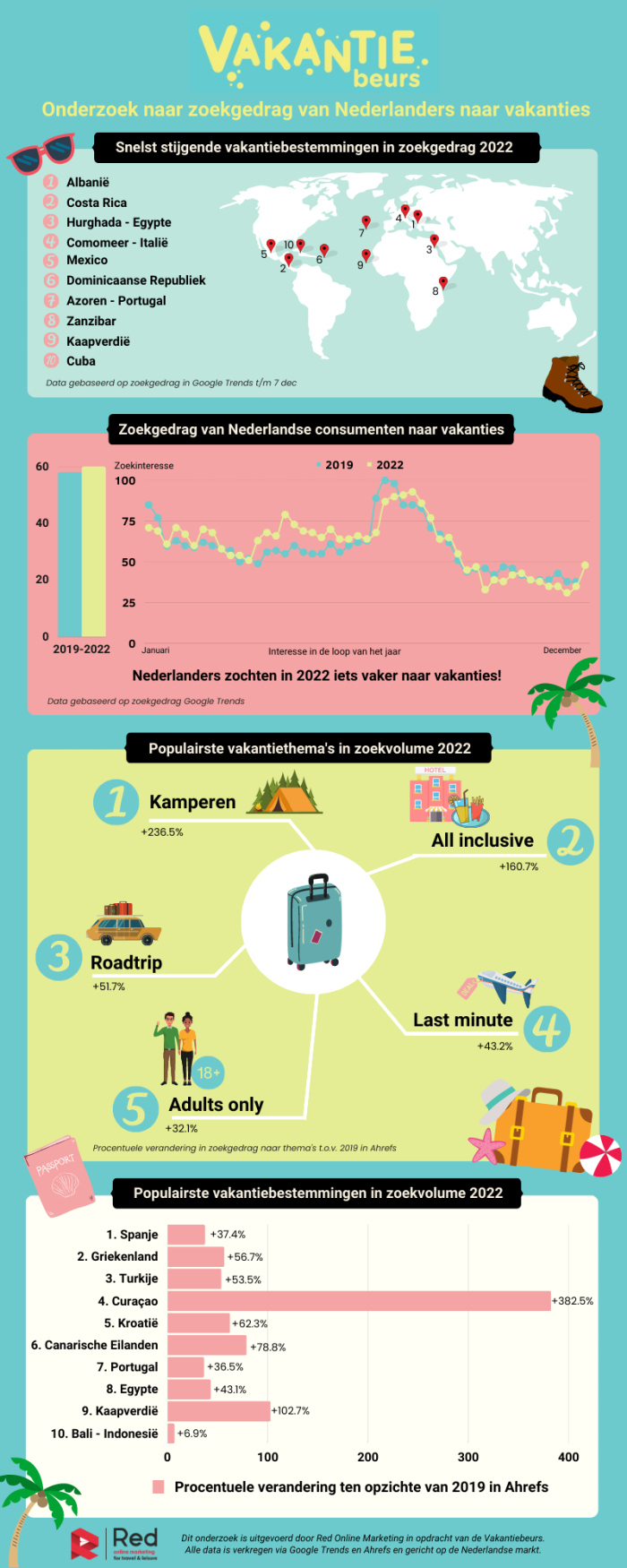 Infographic Vakantiebeurs 2023